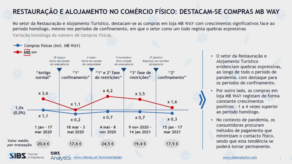 Alojamento Turistico E Restauracao Caem Menos No 2 º Confinamento Hotelaria